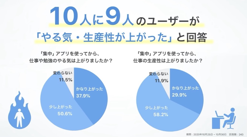 「集中」アプリの説明画面