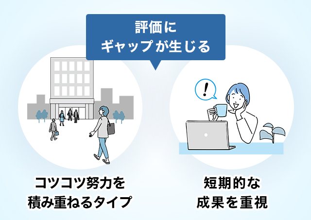 得意領域が活かされず、評価にギャップが生まれる