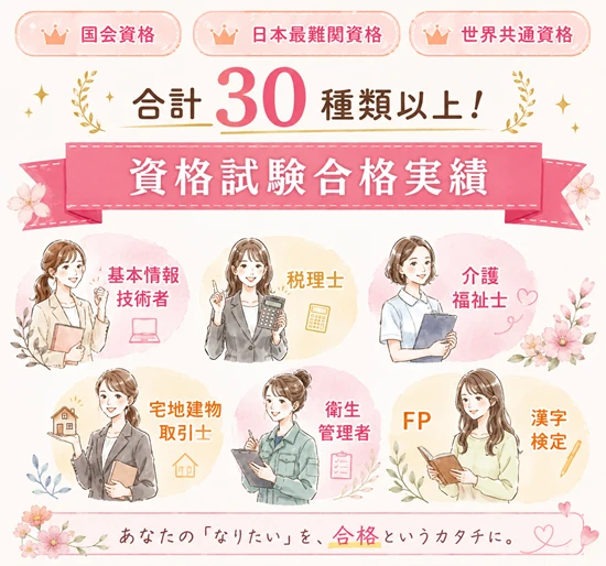 吉永式記憶学の合格実績